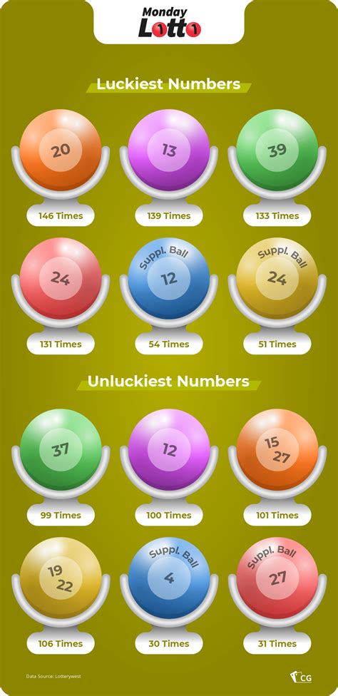monday tattslotto numbers.
